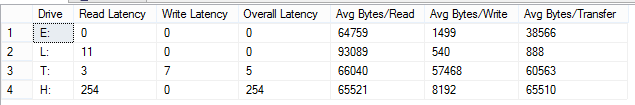sql server latency